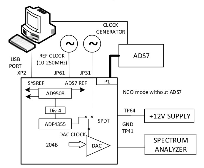 Blockdiagramm - Analog Devices Inc. AD9162-FMC-EBZ Testplatinen